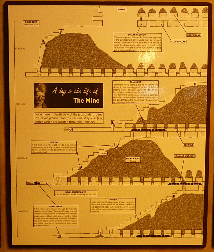 Geevor Mine Stopes