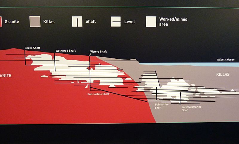 Geevor Mine Section